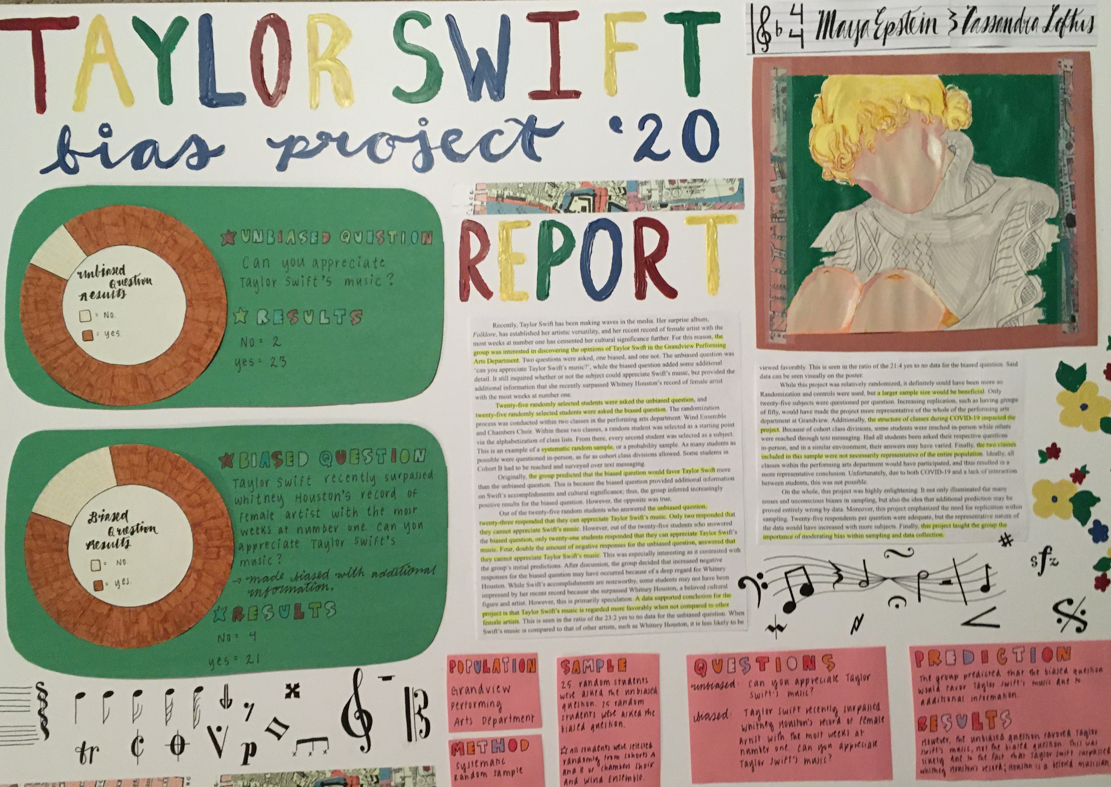 A project Maya made for her AP Statistics class, which was about Taylor Swift, of course!